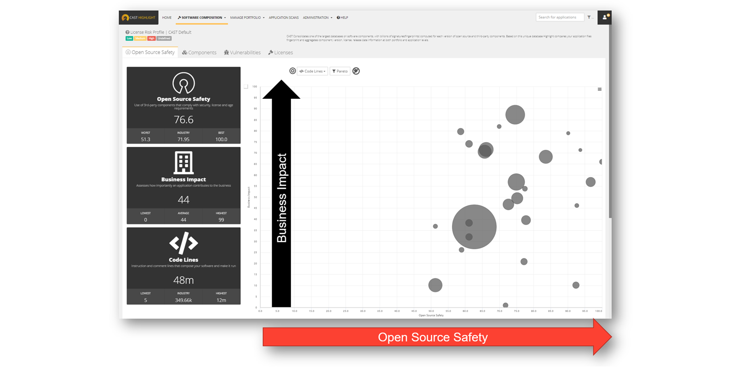Open Source Safety score